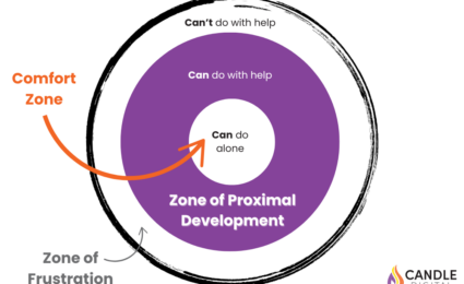 The Goldilocks Principle