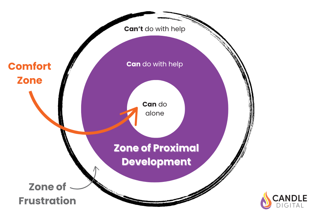 Zone of Proximal Development